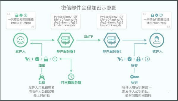 MeSinceṩ-MeSinceʼȫ豸1.4.4