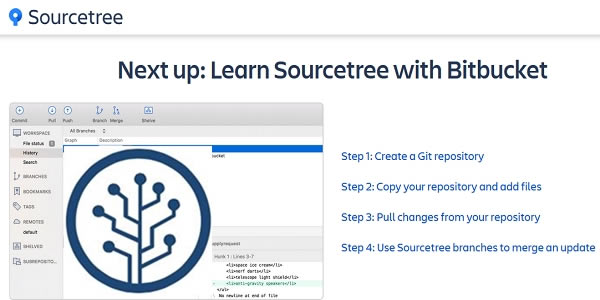 SourceTreeṩ- SourceTree