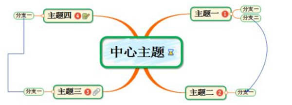 Mindmapper