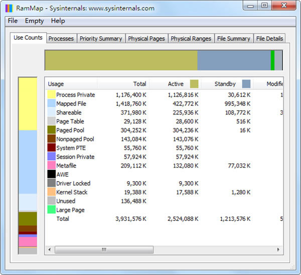 RAMMap