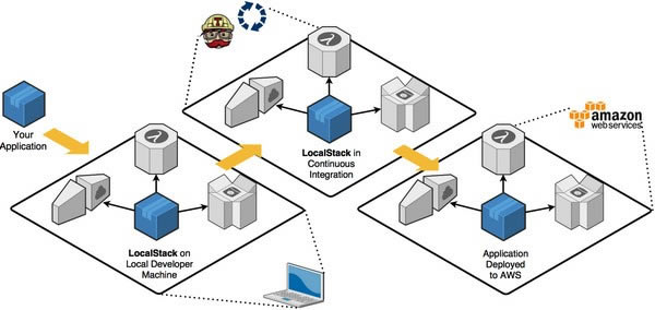 LocalStackԶ˹ٷ2024°ɫذװ