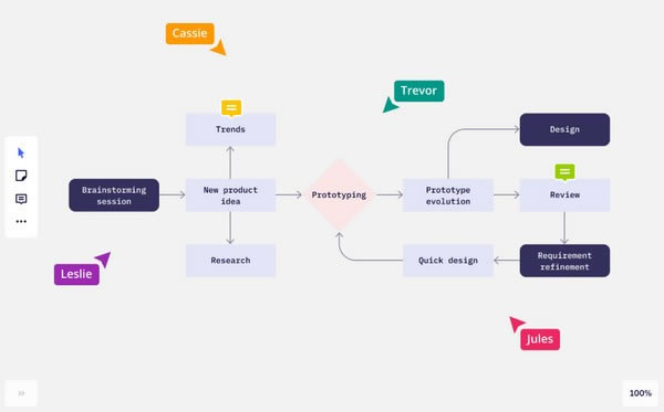 Miro在線協作白板平臺電腦端官方正版2024最新版綠色免費下載安裝