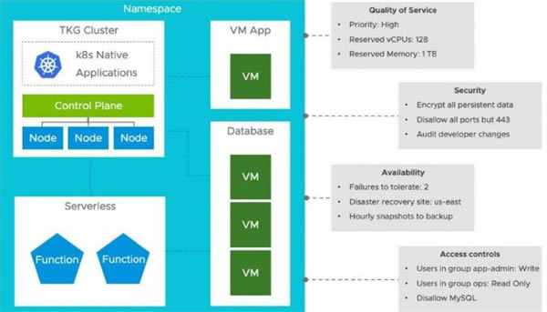 Esxi7.0.1ƽ桿Vmware Esxi v7.0.1 ƽ(֤Կ)-վ