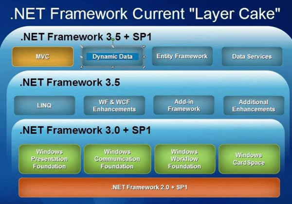 .NET Framework 3.5