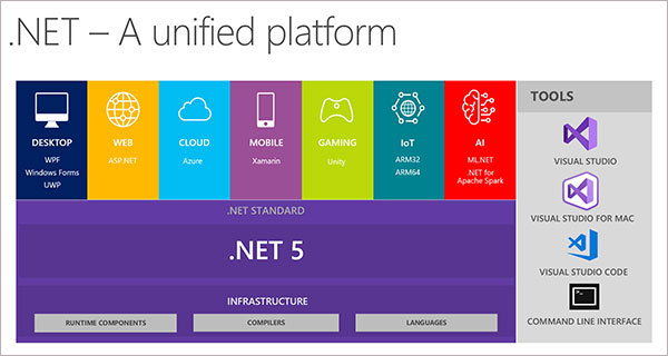 .NET Framework 5.0ء.NET Framework 5.0߰װ v5.0.7 ٷʽ(32λ/64λ)