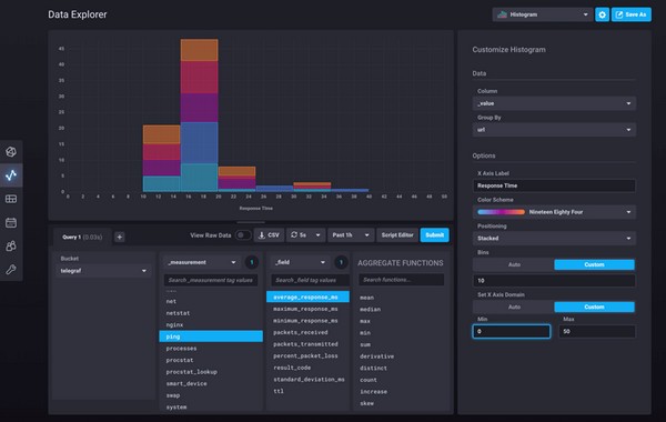 InfluxDBٷ汾ءInfluxDB(ʱݿ) v1.7.11 ٷ汾