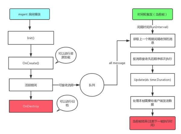 mqantѰءmqant(Ϸ) v1.4.9 ٷ汾