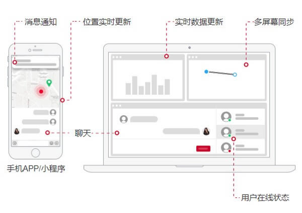 uniappٷ汾ءuniapp(ʱͨѶIMԴ) v1.1.0 ٷ汾