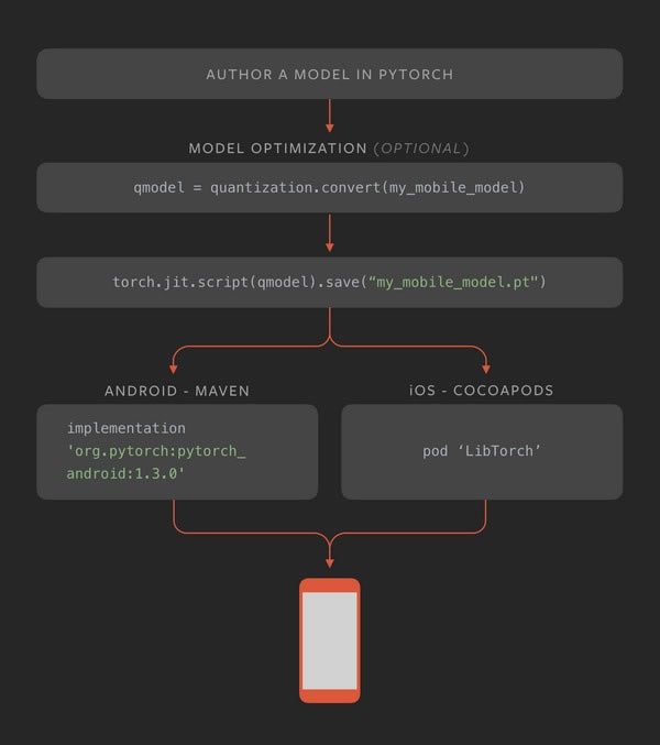 PyTorchٷ汾ءPyTorch() v1.8.1 ٷ汾