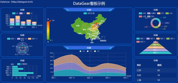 DataGearءDataGearģ v2.1.1 ٷ°