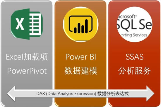 DAX Studioٷ汾ءDAX Studio(๦Power BI) V2.13.1 ٷ汾