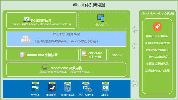 Dibootٷ汾ءDiboot(뿪ƽ̨) v2.1.2 ٷ汾