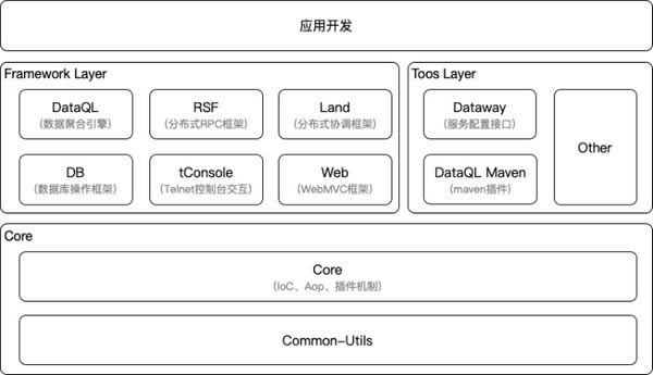 Hasorٷ汾ءHasor(Ӧÿ) v4.2.0 ٷ汾