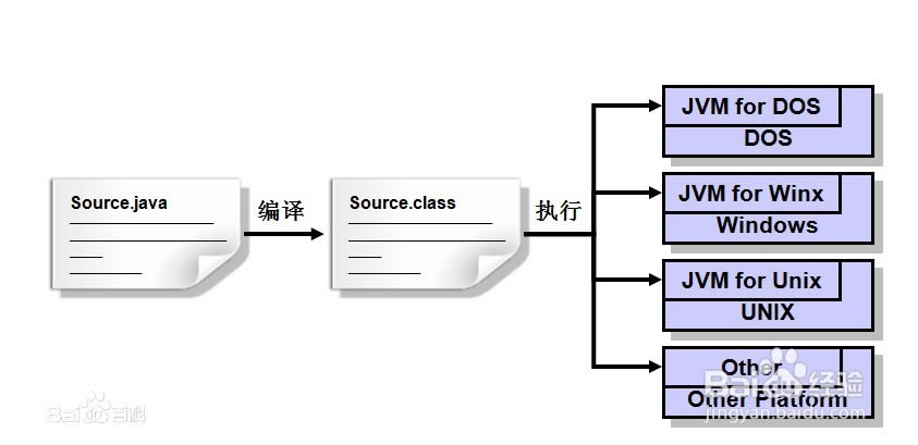 Java6ءJava JDK v6.0 ٷʽ-վ