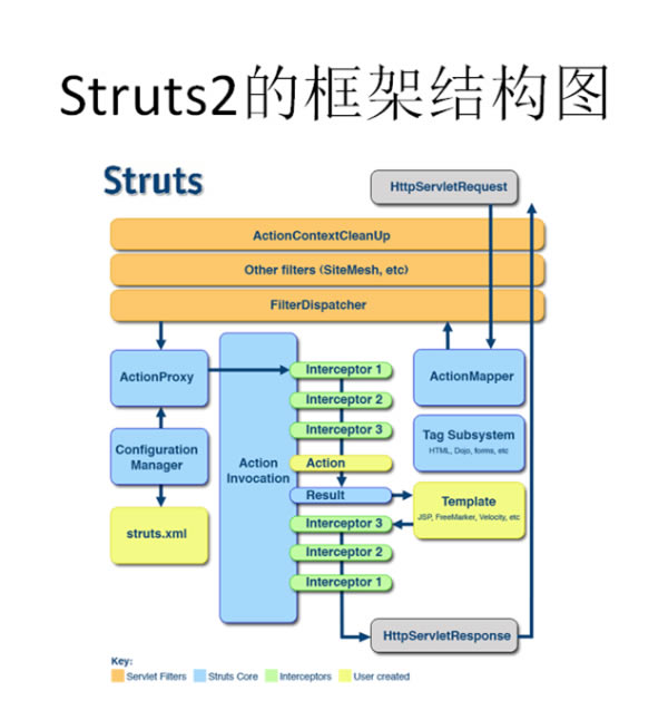 struts2װStruts2 v2.3.16.1 ٷ°-վ