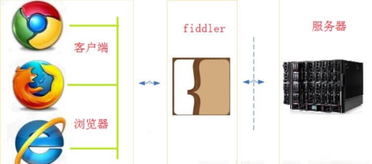 FDءFDFiddler web Debugger V5.0 İ-վ