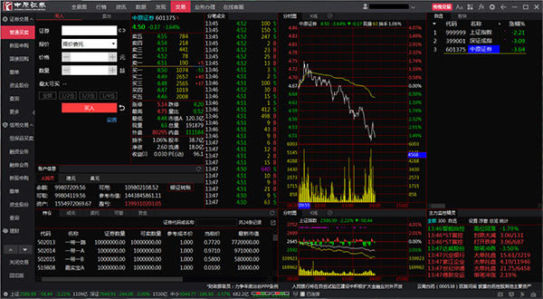 中原证券集成版下载 第1张图片