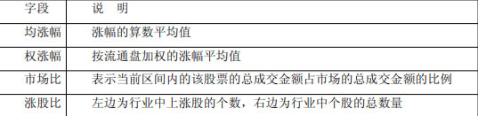 中原证券集成版使用方法2