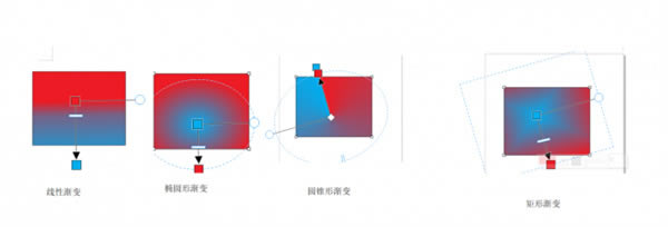 CorelDRAW X8破解版如何填色2