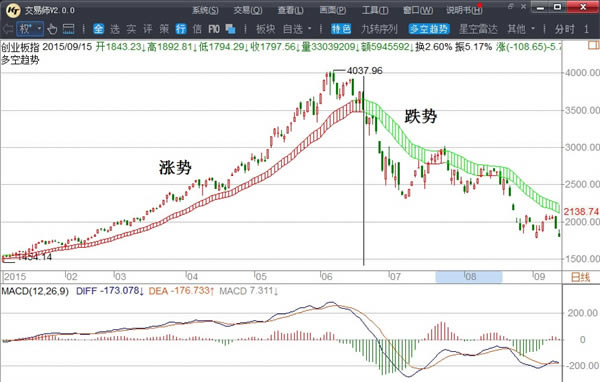 交易师电脑版使用方法截图1