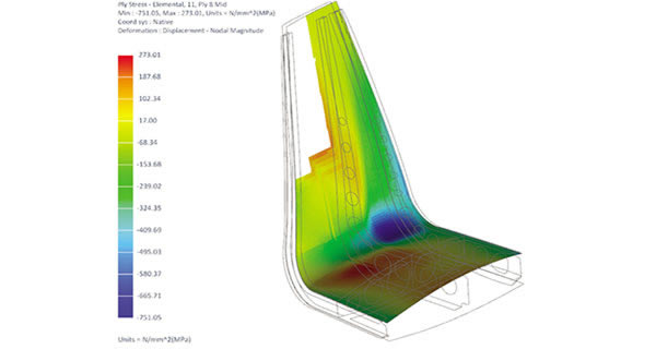 FEMAP 2021رءSiemens Simcenter FEMAP 2021İ v2021.1.0 ɫر()-վ