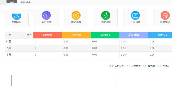 ��������Ա������������ʹ�÷�����ͼ2