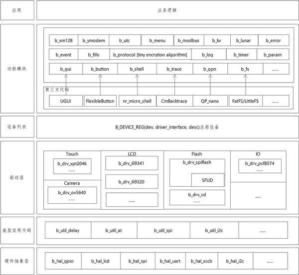 BabyOSءBabyOS(MCUĿٿ) v5.0.0 Ѱ