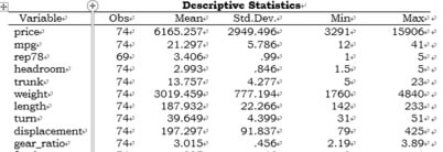 Stata15İͳƷWord