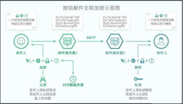 ŵpcء(MeSince) v1.3.0.0 ٷ汾