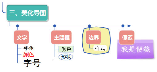 MindMapper16רҵ桿MindMapper16רҵ v16.0.0.400 ⼤