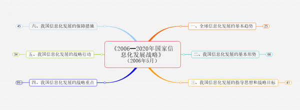 MindManager2021ȥ30ưʹý̳̽ͼ2