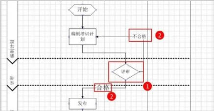 visio2019ɫİͼ滭̳12