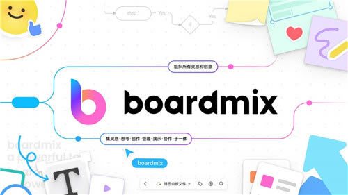 BoardMix˼Эͬװ