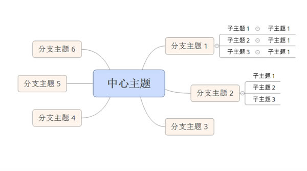 XMind˼άͼ̳3