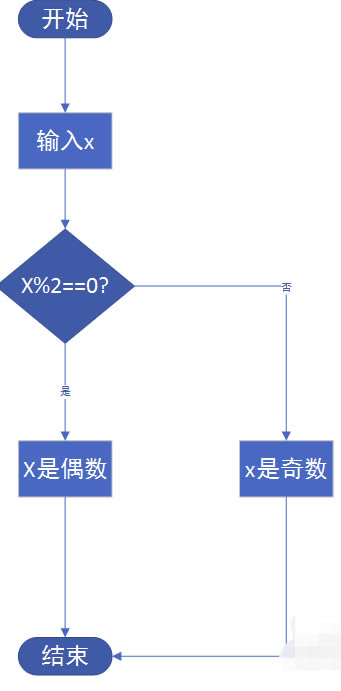 Visio2016رôͼ