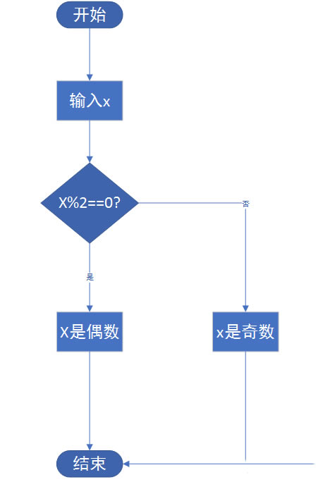 Visio2016ôͼ