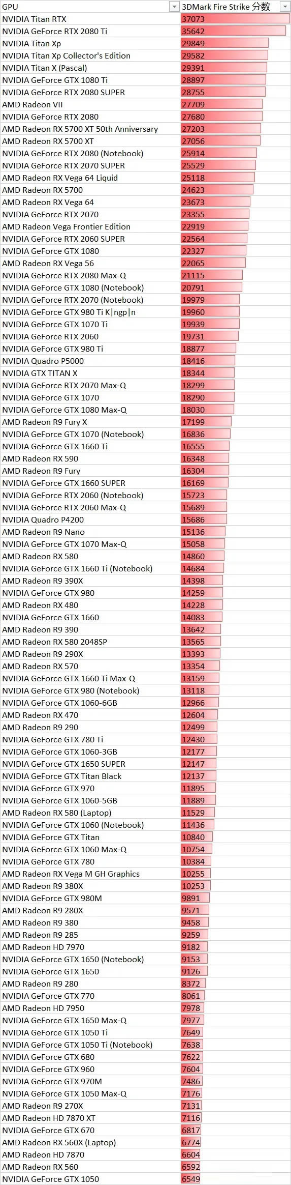 3dmarkܷͼ