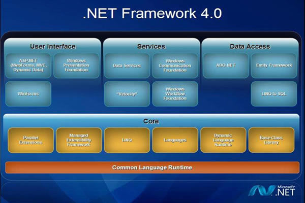 【.net framework 4.0.30319 64位】.net framework 4.0.30319下載 32/64位 官方安裝包-本站