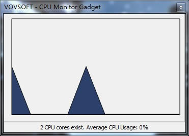 CPU Monitor GadgetءCPU Monitor Gadget(CPU) v1.4 ٷ汾