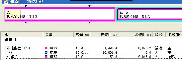 ʹPQMagic,չC