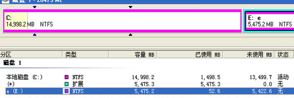 ʹPQMagic,չC