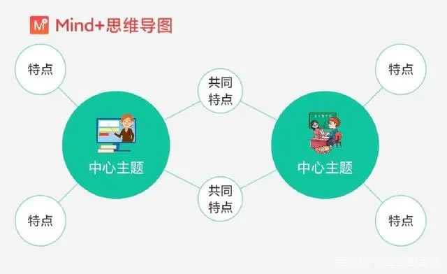 MindManagerpcءMindManager˼άͼpc v21.0.261 °