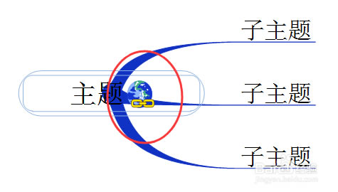 MindMapperֹʹýͼ3