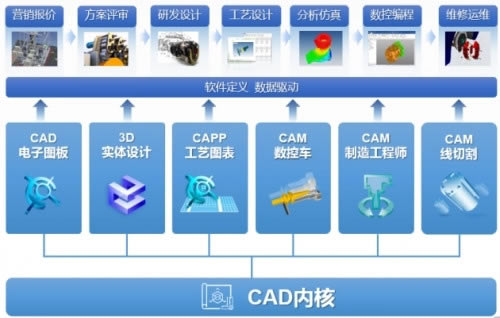CAXA3Dʵ2023ƽ