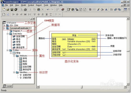 powerdesignerٷd