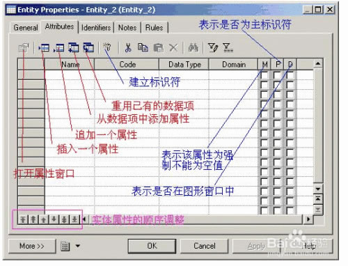 powerdesignerٷd