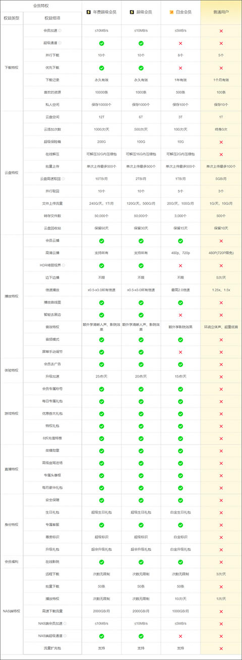 Ѹ�ו��T�׽���T�ͳ������T�ą^�e���F���ģ�