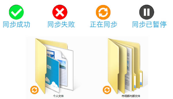 億方云客戶端使用方法2