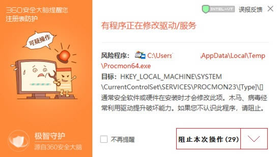 ProcmondProcmonİ v2021 ٷM