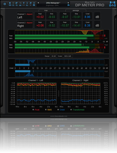 Blue Cats DP Meter ProѰءBlue Cats DP Meter Pro(èƵƽ) V4.22 ٷ汾